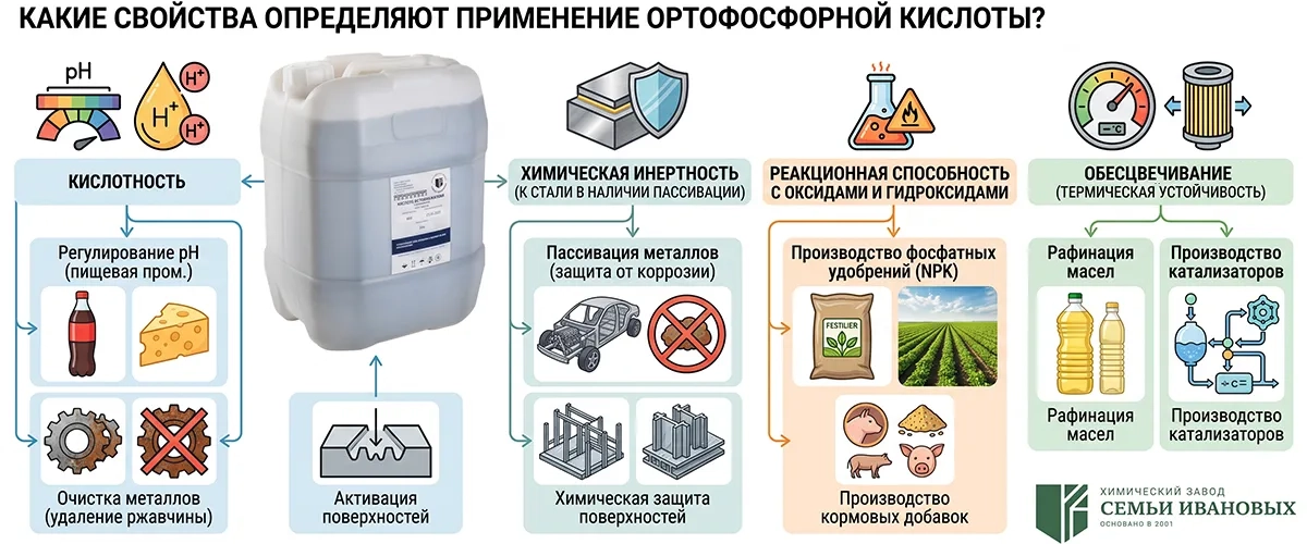 Какие свойства определяют применение ортофосфорной кислоты