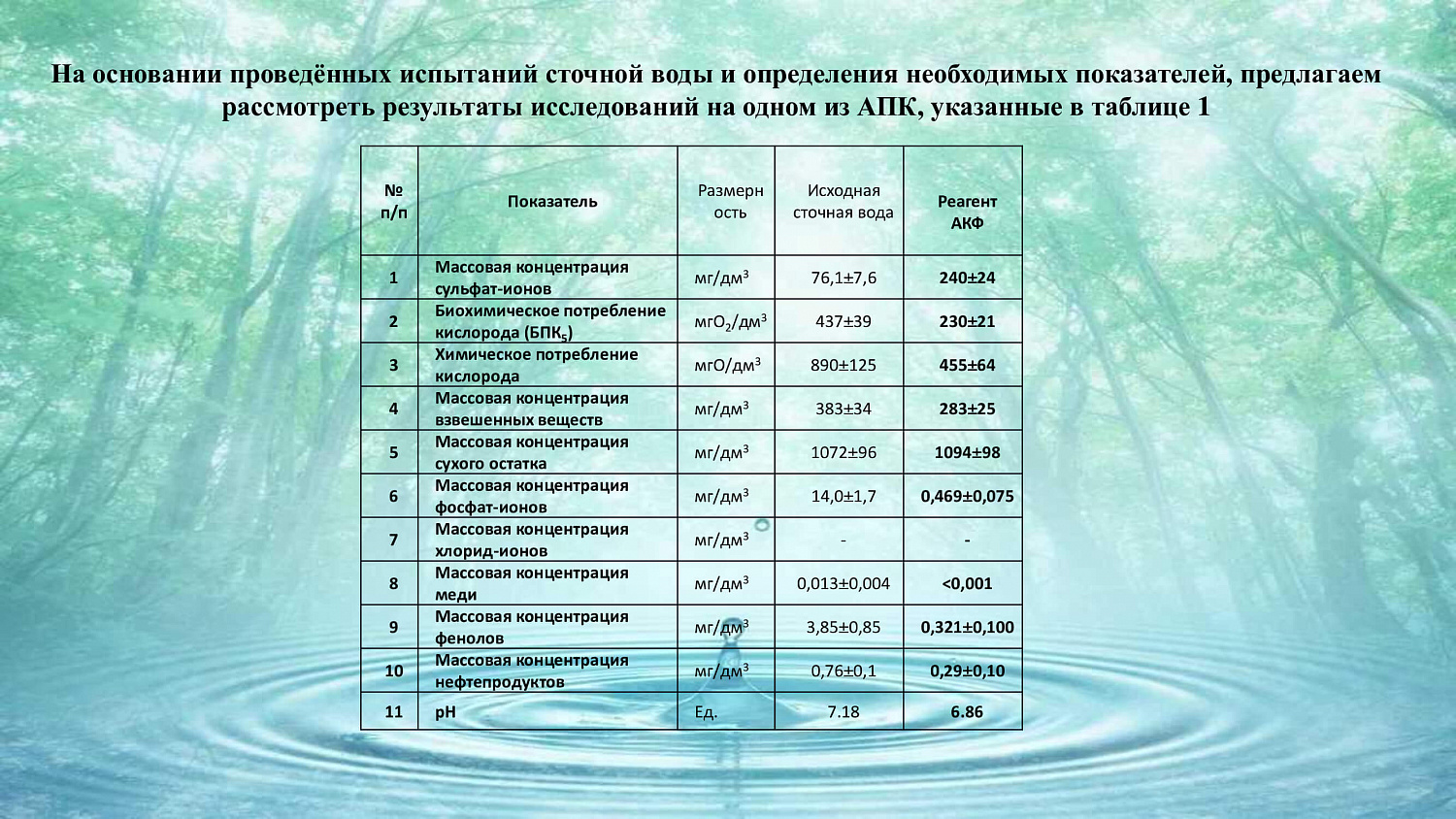 Презентация Коагулянта-флокулянта АКФ