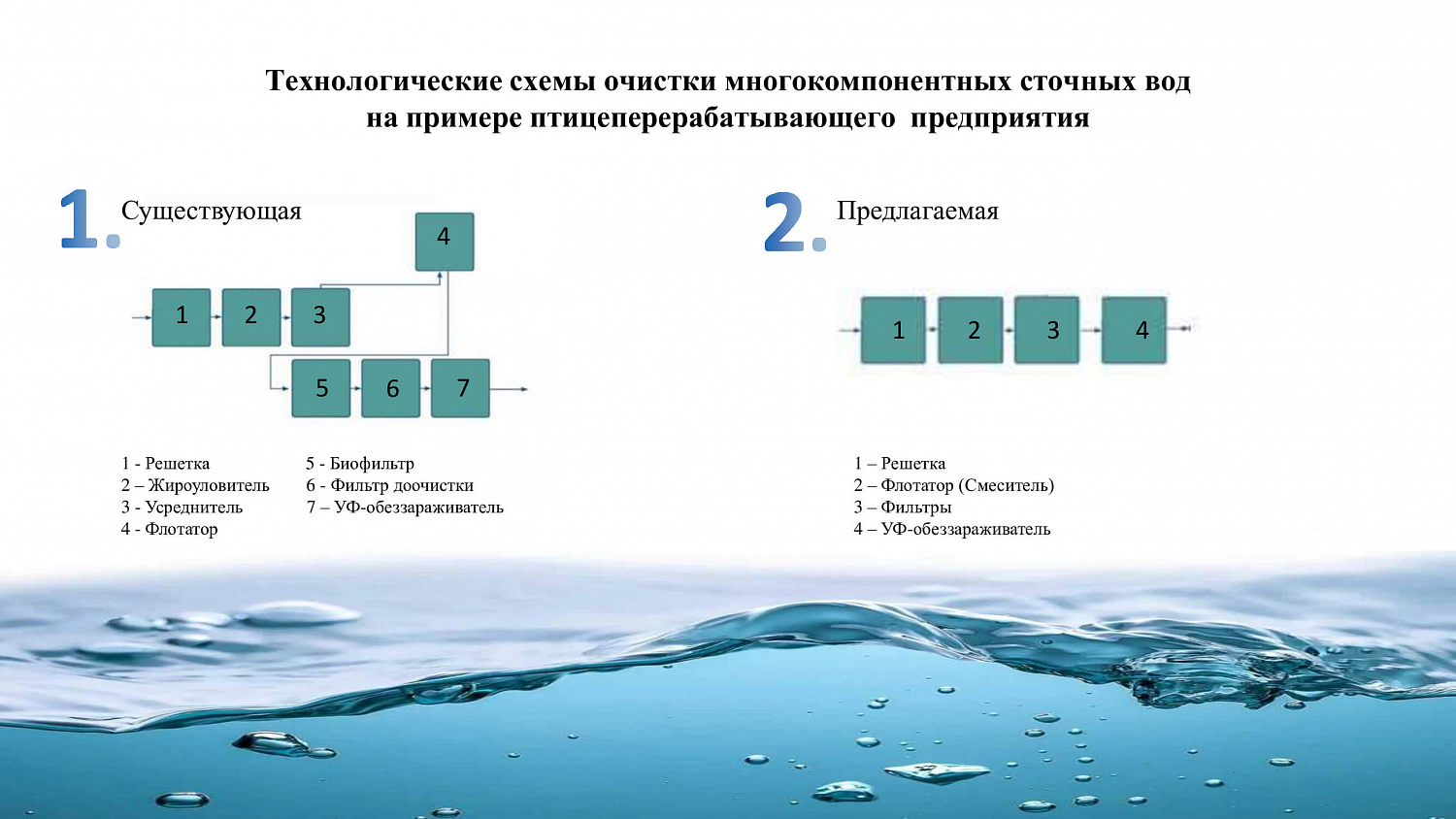 Презентация Коагулянта-флокулянта АКФ